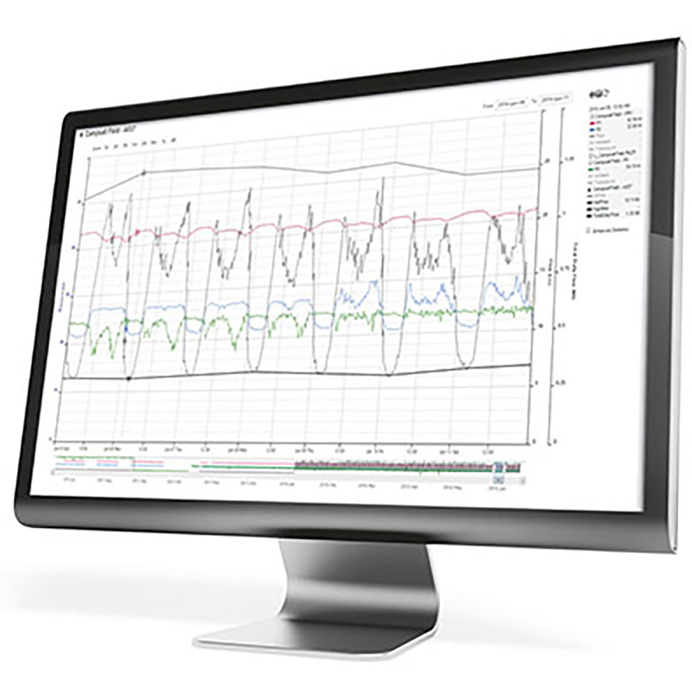 Система управления данными бытовых счетчиков ITRON Enterprise Edition Счетчики воды и тепла