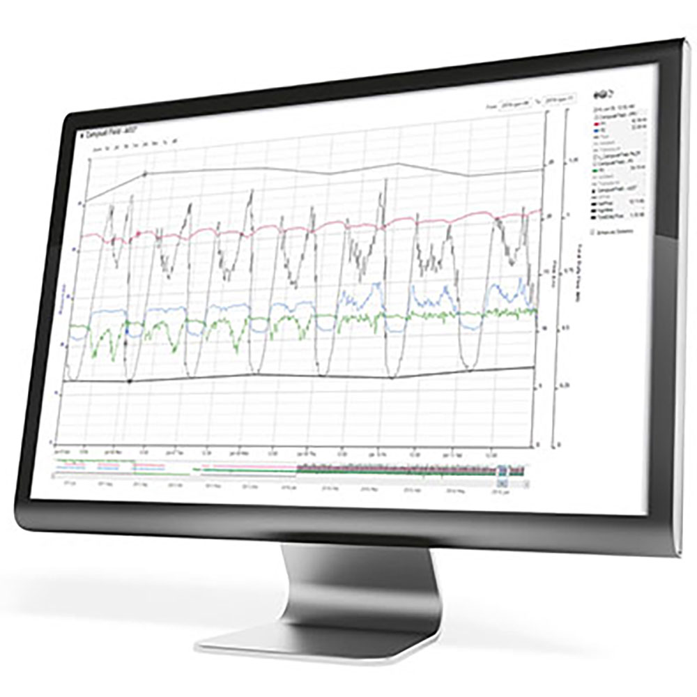 Программа прогнозирования спроса на электроэнергию ITRON Forecast as a Service Анализаторы электрических цепей