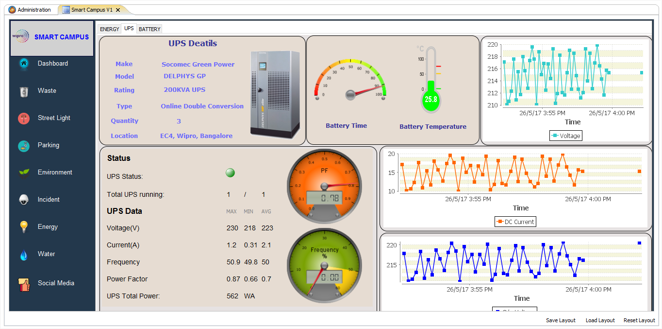 Веб-интерфейс для сбора и управления данными со счетчиков ITRON Temetra Счетчики электроэнергии